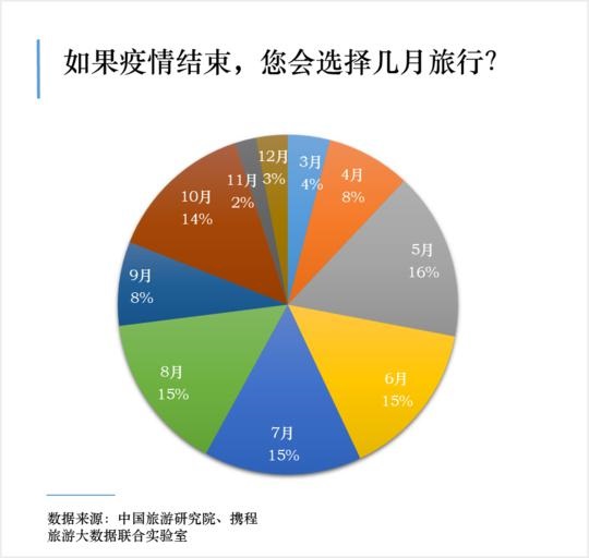 大数据看疫后旅游趋势：出行增量明显，租车自驾趋主流.jpg